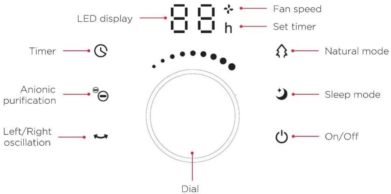 LED display 88 h Fan speed Set timer Timer Anionic purification Left/Right oscillation Natural mode Sleep mode On/Off Dial