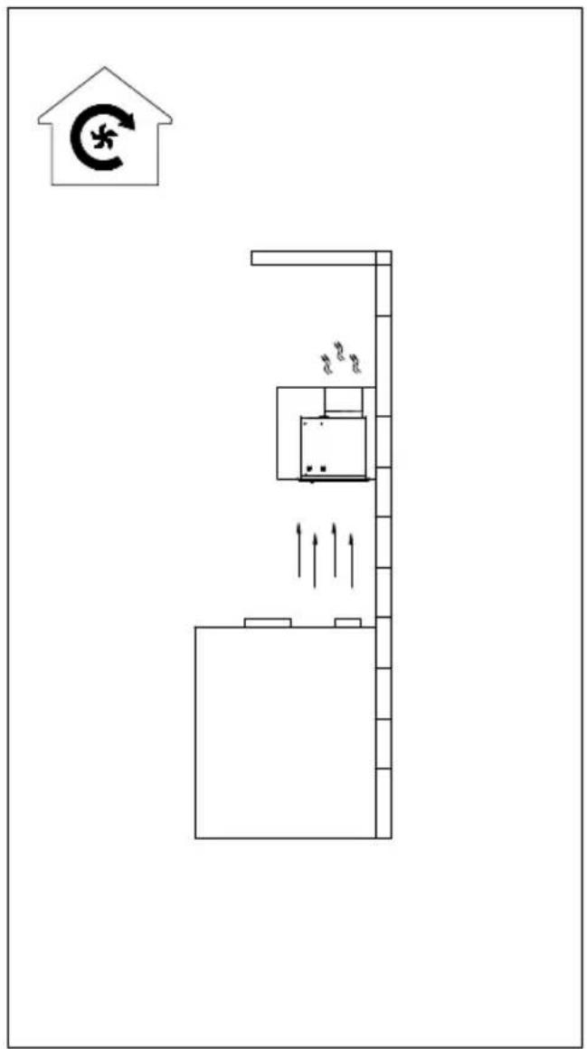 Diagram showing airflow or ventilation in a building interior with a circular symbol and directional arrows indicating flow direction.