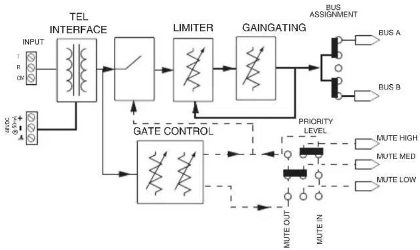 Bogen TEL1S - Block Diagram - 1
