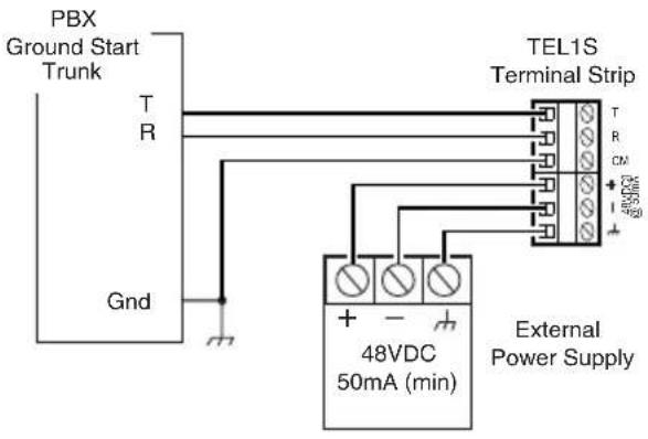 PBX Ground Start Trunk T R Gnd TEL1S Terminal Strip T R CM + - External Power Supply + - 48VDC 50mA (min)