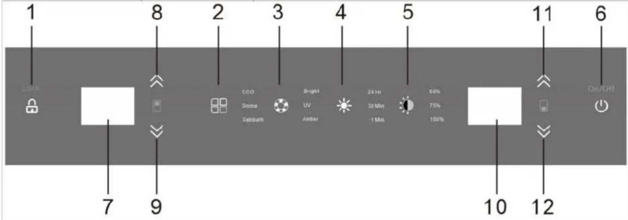 1 8 2 3 4 5 11 6 7 9 ECO Dome Sabbath Bright UV Amber 24 Hz 30 Min -1 Min 50% 75% 100% 12 On/Off
