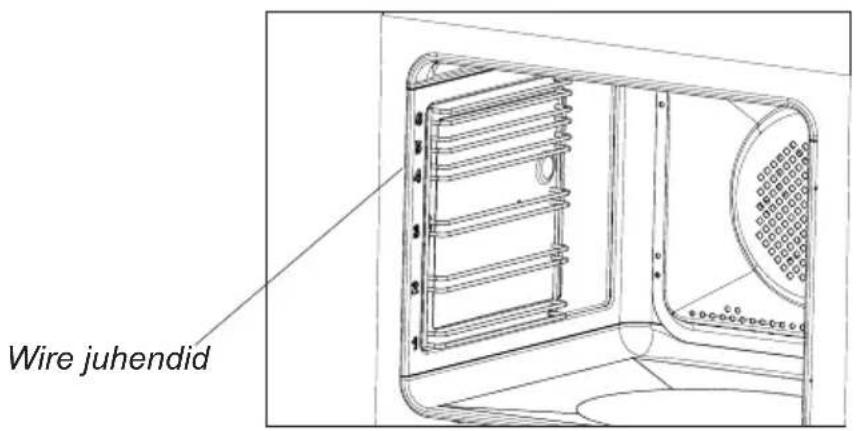 Wire juhendid