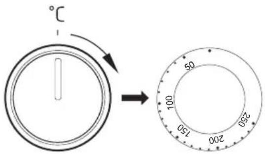 3°C → 50 100 250 150 200
