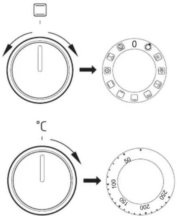 Diagram showing temperature control on a rotary dial with labeled degrees and function arrows