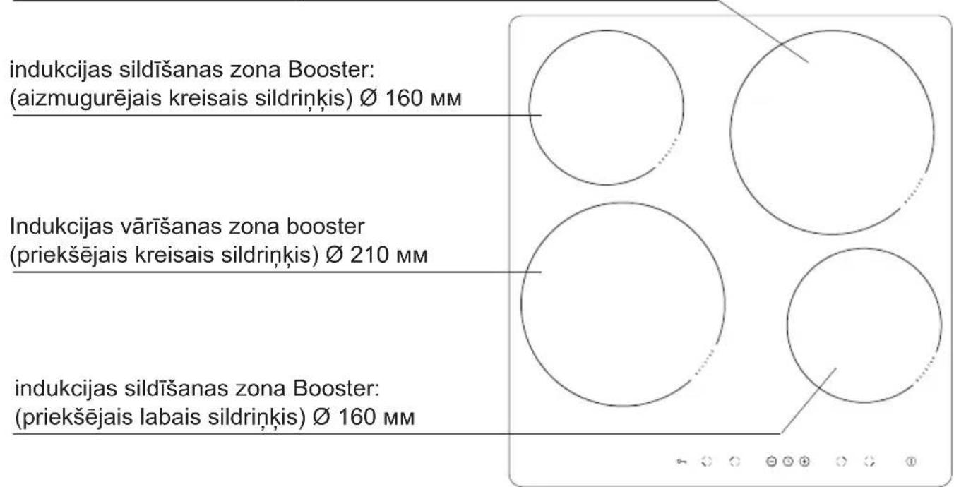 indukcijas sildīšanas zona Booster: (aizmugurējais kreisais sildriņķis) Ø 160 mm Indukcijas vārīšanas zona booster (priekšējais kreisais sildriņķis) Ø 210 mm indukcijas sildīšanas zona Booster: (priekšējais labais sildriņķis) Ø 160 mm