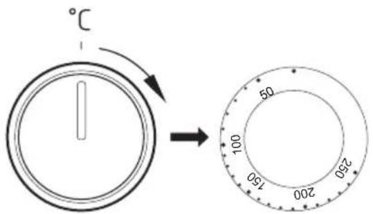 3°C → 100 250 150 50