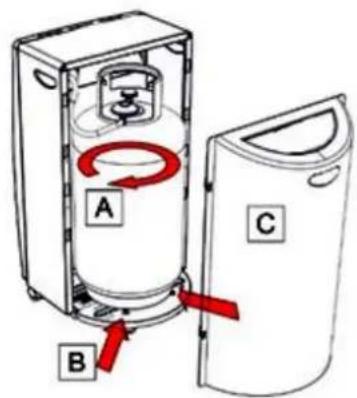 A B C