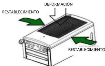 DEFORMACIÓN RESTABLECIMIENTO RESTABLECIMIENTO