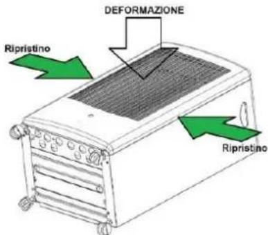 DEFORMAZIONE Ripristino Ripristino