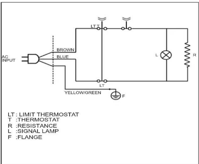 AC INPUT BROWN BLUE LT T L R YELLOW/GREEN F LT : LIMIT THERMOSTAT T : THERMOSTAT R : RESISTANCE L : SIGNAL LAMP F : FLANGE