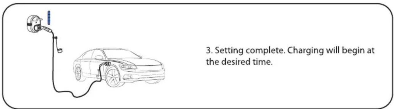 3. Setting complete. Charging will begin at the desired time.