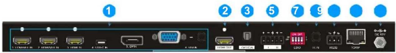 1 2 3 5 7 9 11 USB/INT IN 2 DIM helpful IN 3 USB IN 4 LIGHT IN 5. DPN 6 MAIN HOMC OUT OPTIONAL I - B LOID BOX IN RSCE TCP/IP DC H/V
