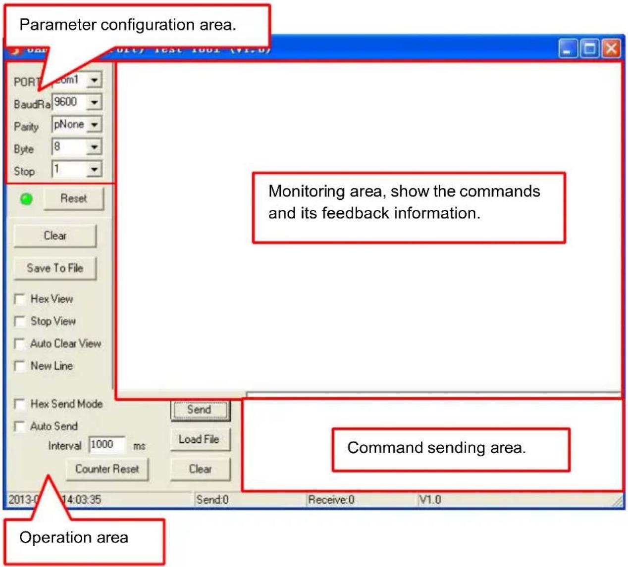 Parameter configuration area. PORT 1001 BaudRa 9600 Parity pNone Byte 8 Stop 1 Reset Clear Save To File Hex View Stop View Auto Clear View New Line Hex Send Mode Send Auto Send Interval 1000 ms Counter Reset Clear 2013-0 14:03:35 Send:0 Receive:0 V1.0 Monitoring area, show the commands and its feedback information. Command sending area. Operation area