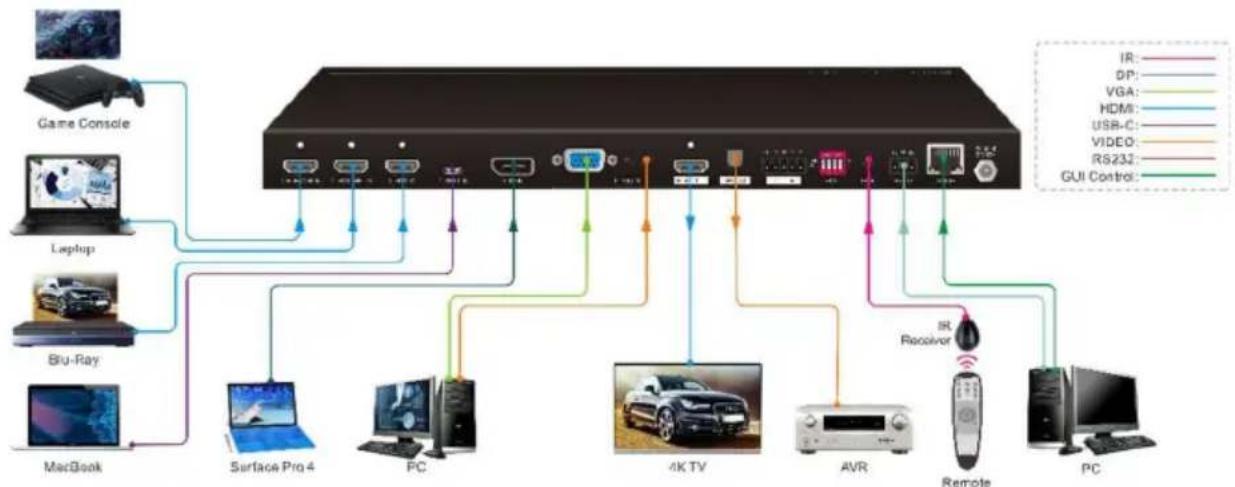Alfatron SC61E - System Diagram - 1