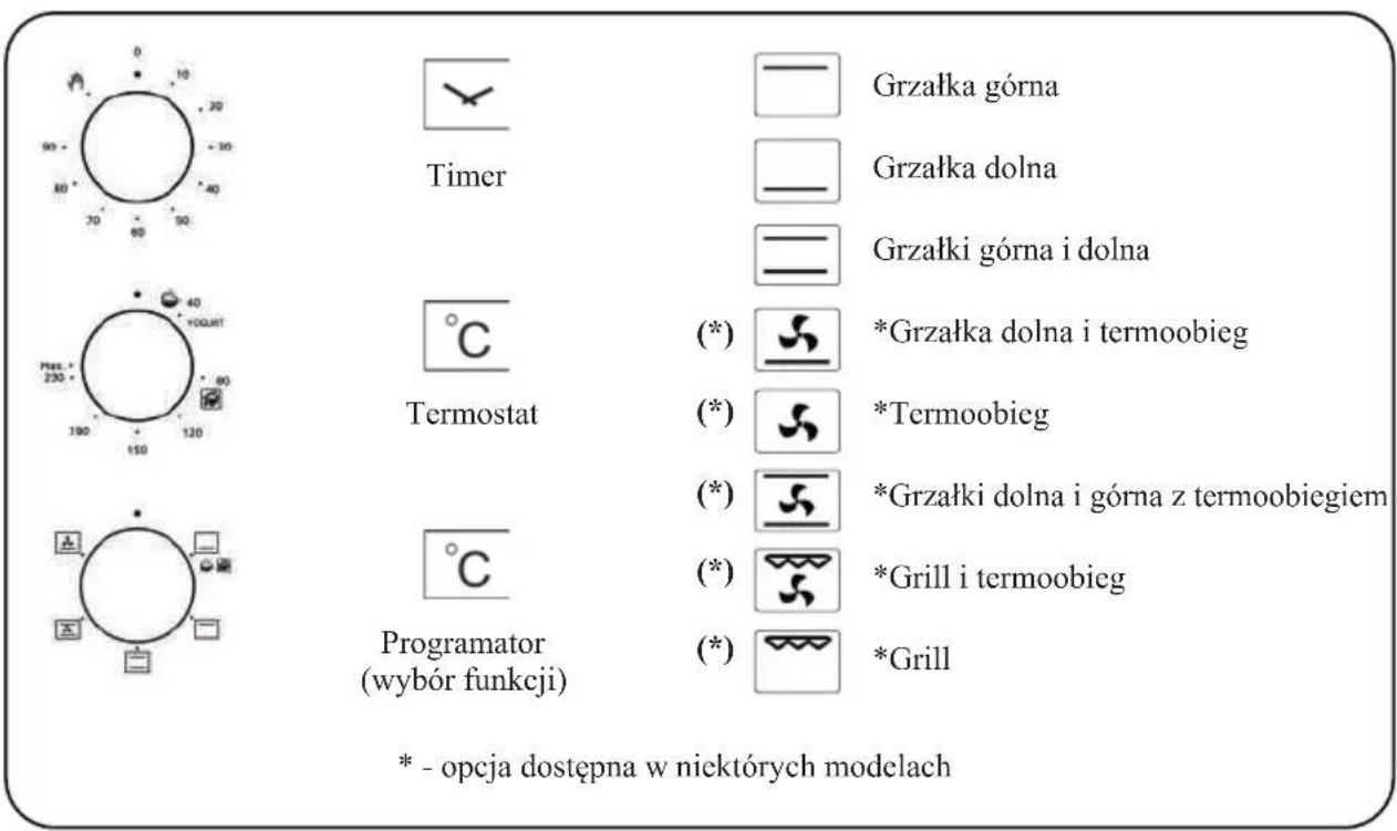 Timer Termostat Programator (wybor funkcji) * - opcja dostępna w niektórych modelach Grzałka górna Grzałka dolna Grzałki górna i dolna (*) *Grzałka dolna i termoobieg (*) *Termoobieg (*) *Grzałki dolna i górna z termoobiegiem (*) *Grill i termoobieg (*) *Grill * - opcja dostępna w niektórych modelach