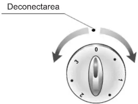 Deconectarea 0 3 2 1