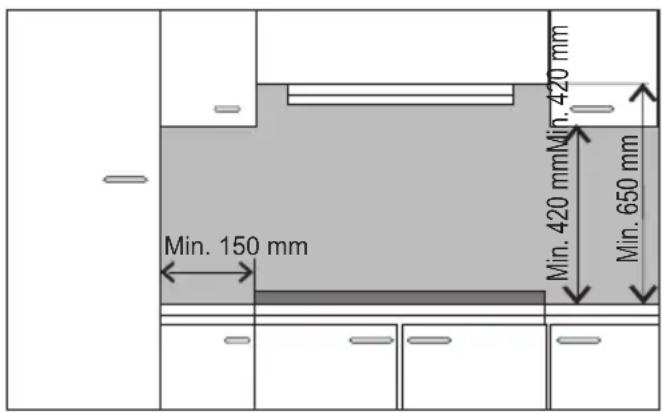 Min. 150 mm Min. 420 mm Min. 420 mm Min. 650 mm