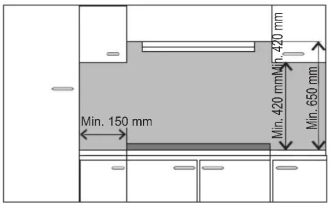 Min. 150 mm Min. 420 mm Min. 650 mm Min. 420 mm