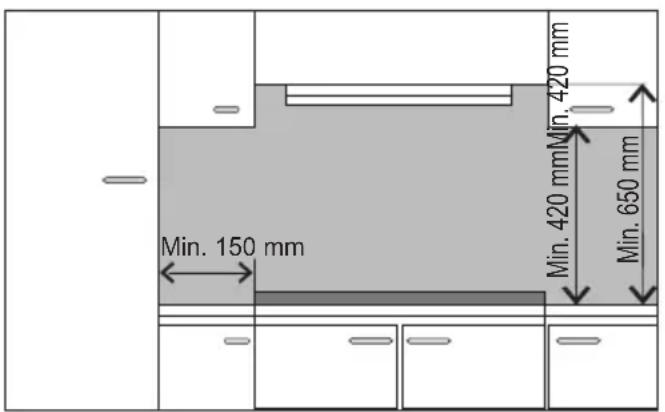 Min. 150 mm Min. 420 mm Min. 420 mm Min. 650 mm