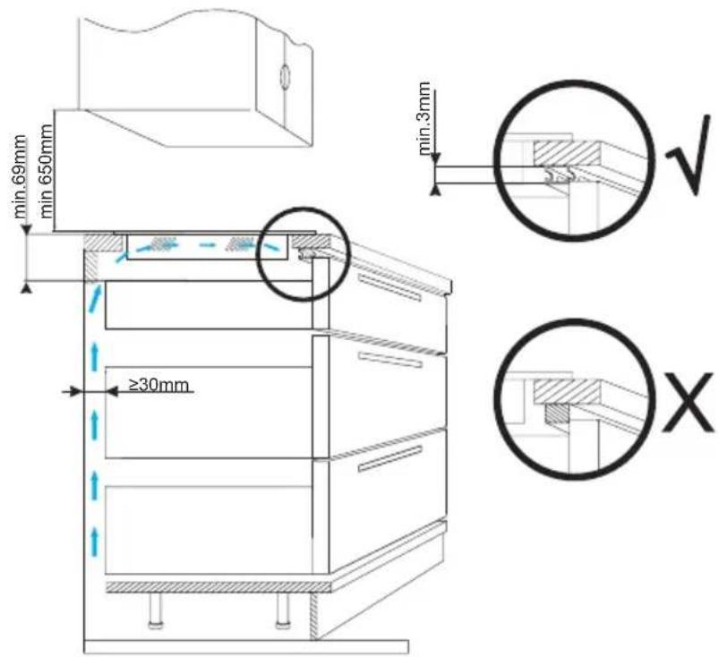 min.69mm min 650mm ≥30mm min.3mm √ X