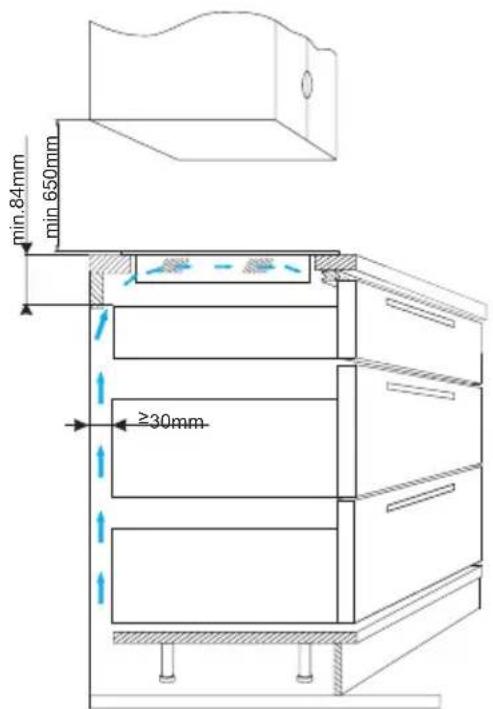 min.84mm min 650mm ≥30mm