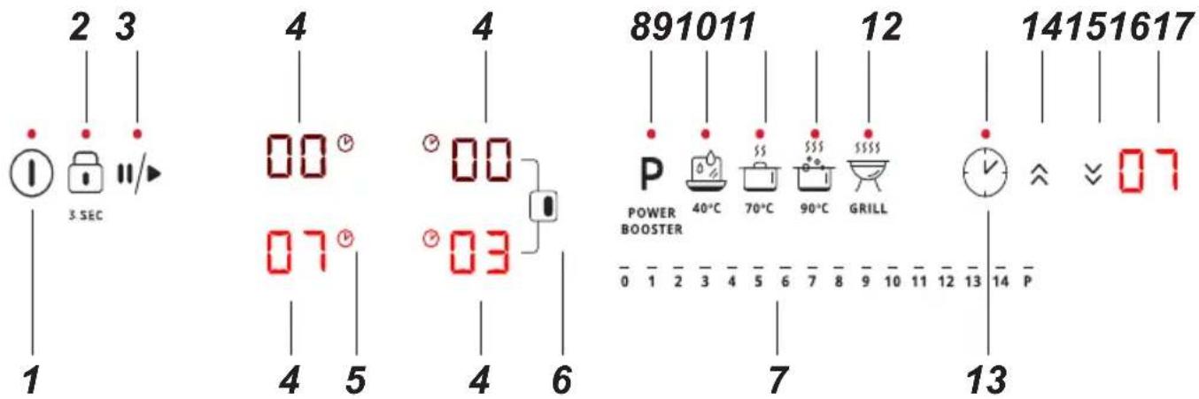 2 3 3. SEC 4 00 ° 07 ° 4 5 4 6 891011 POWER BOOSTER P 40°C 70°C 90°C GRILL 12 14151617 P 0 1 2 3 4 5 6 7 8 9 10 11 12 13 14 P 7 13