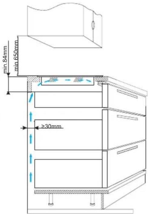 min.84mm min.650mm ≥30mm