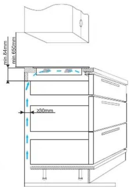min 84mm min 650mm ≥30mm