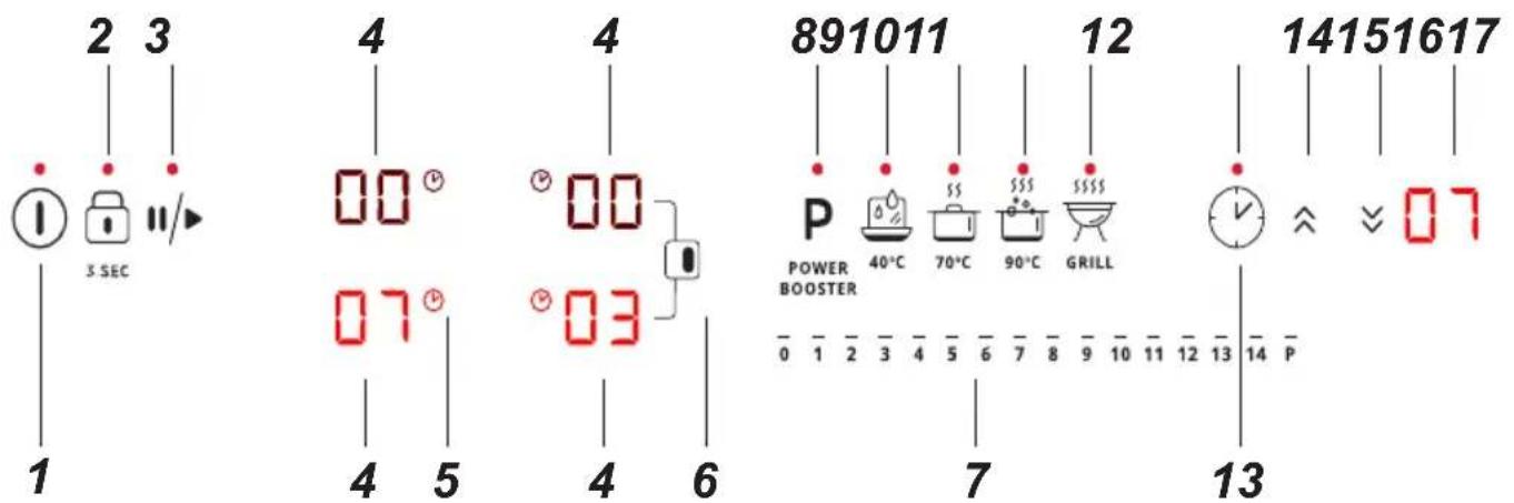 2 3 3 SEC 4 00 ° 07 ° 4 5 4 6 891011 P POWER BOOSTER 40°C 70°C 90°C GRILL 0 1 2 3 4 5 6 7 8 9 10 11 12 13 14 P 7 12 14151617