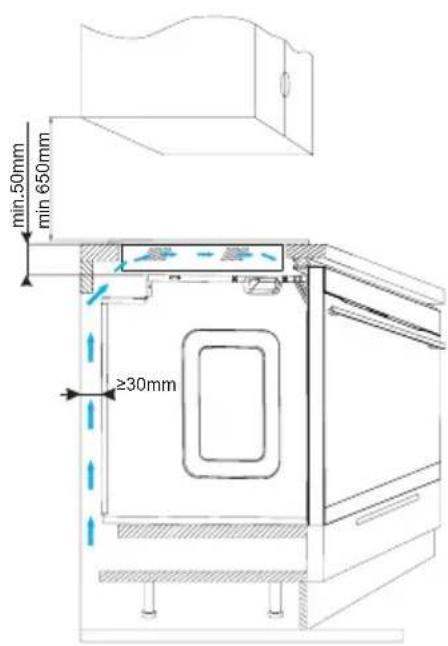 min,50mm min 650mm ≥30mm