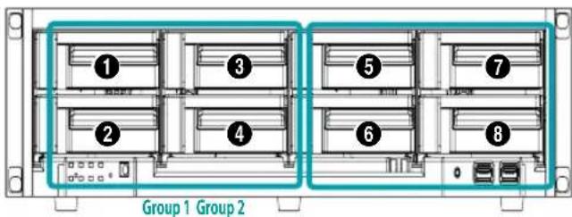 Group 1 Group 2