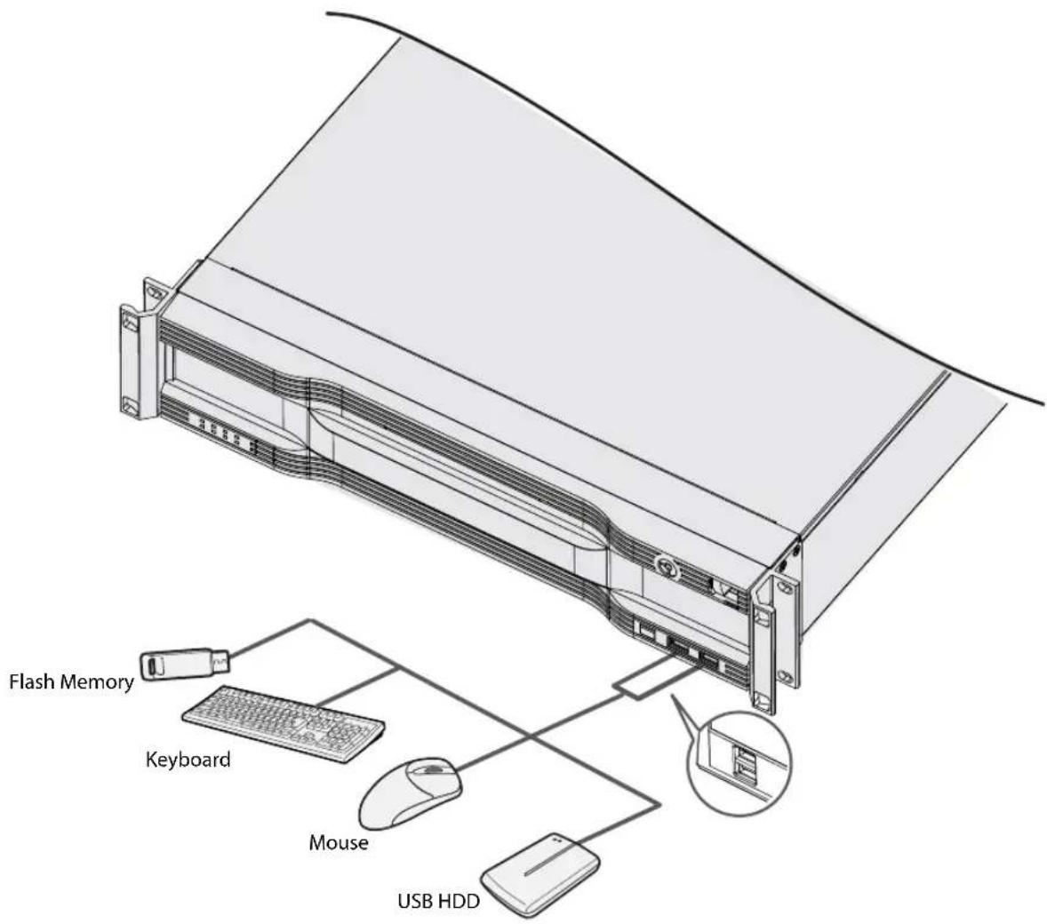 Flash Memory Keyboard Mouse USB HDD