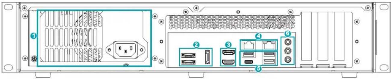Diagram of an internal network device rear panel with labeled ports and connectors