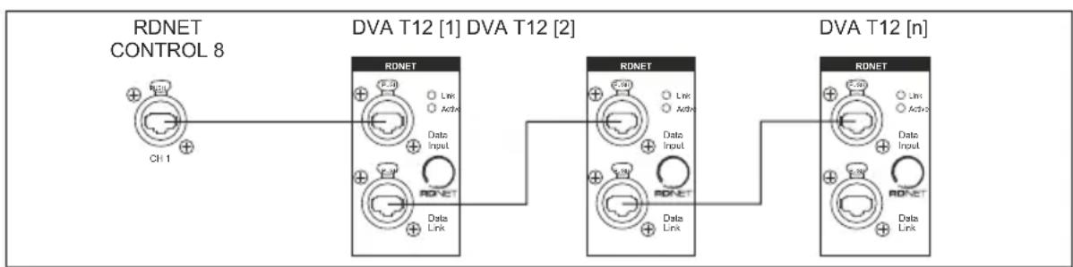 DB Technologies CONTROL 8 - SUBNET CONNECTION - 1
