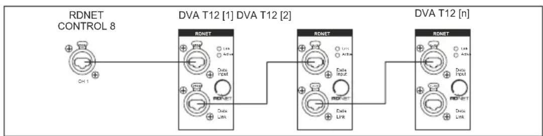 DB Technologies CONTROL 8 - PRESA XLR - 3