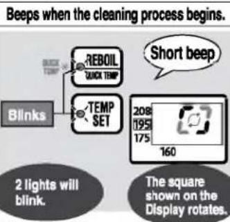 Beeps when the cleaning process begins. Blinks REBOIL QUICK TEMP TEMP SET Short beep 208 195 175 160 The square shown on the Display rotates.