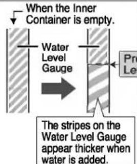 When the Inner Container is empty. Water Level Gauge Pre Level The stripes on the Water Level Gauge appear thicker when water is added.