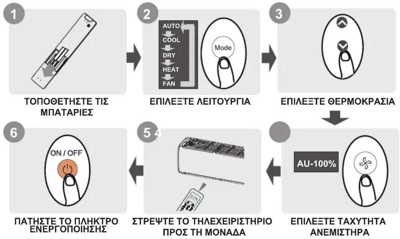 MIDEA AEP2-18NXD6-I - Οδηγός Γρήγορης Εκκίνησης - 1