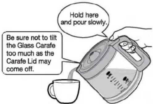 Hold here and pour slowly. Be sure not to tilt the Glass Carafe too much as the Carafe Lid may come off.