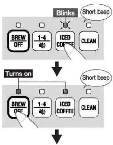 Zojirushi Dome Brew Programmable EC-ESC120 - How to Brew Iced Coffee - 1