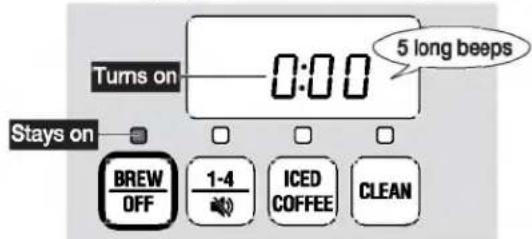 Turns on 0:00 5 long beeps Stays on BREW OFF 1-4 COFFEE ICED CLEAN