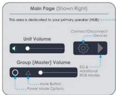 Main Page (Shown Right) This area is dedicated to your primary speaker (HUB) Unit Volume Connect/Disconnect Devices Group (Master) Volume EQ & Additional RGB Modes Mute Button Power Mode Options