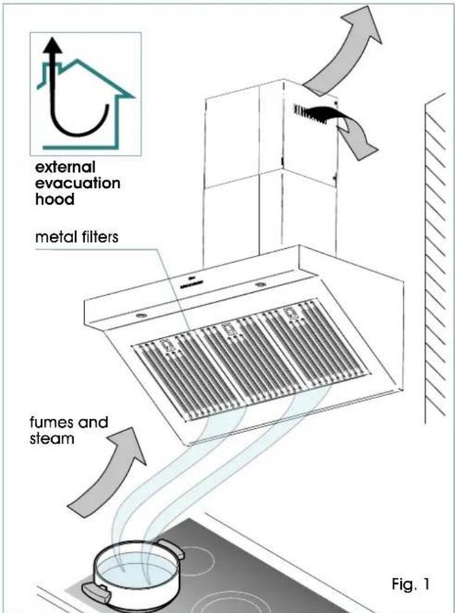 external evacuation hood metal filters fumes and steam Fig. 1
