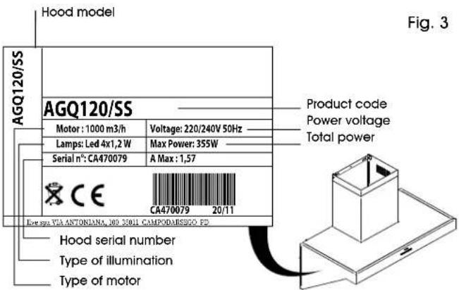 Hood model AGQ120/SS AGQ120/SS Motor: 1000 m3/h Voltage: 220/240V 50Hz Lamps: Led 4x1,2 W Max Power: 355W Serial n°: CA470079 A Max: 1,57 Product code Power voltage Total power CE CA470079 20/11 Hood serial number Type of illumination Type of motor Fig. 3