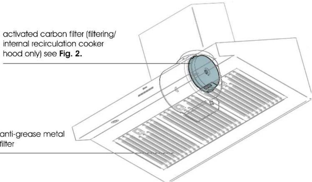 activated carbon filter (filtering/ internal recirculation cooker hood only) see Fig. 2. anti-grease metal filter