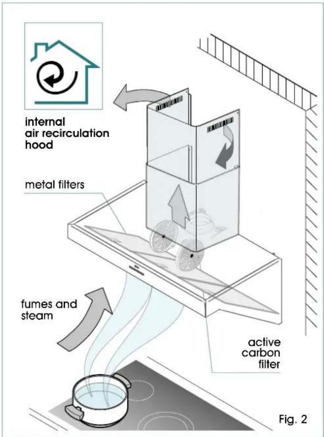 internal air recirculation hood metal filters fumes and steam active carbon filter Fig. 2