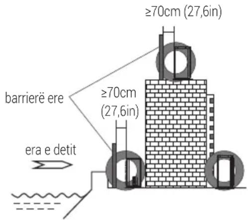 Barrierë ere Era e detit ≥70cm (27,6in) ≥70cm (27,6in) ≥70cm (27,6in)
