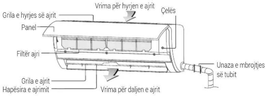Grila e hyrjes së ajrit Panel Filtër ajri Grila e ajrit Hapësira e ajrimit Vrima për hyrjen e ajrit Çelës Unaza e mbrojtjes së tubit Vrima për daljen e ajrit