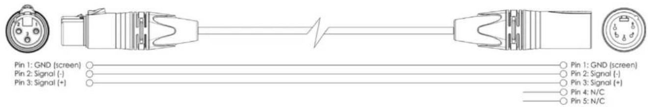 Pin 1: GND (screen) Pin 2: Signal (-) Pin 3: Signal (+) Pin 1: GND (screen) Pin 2: Signal (-) Pin 3: Signal (+) Pin 4: N/C Pin 5: N/C