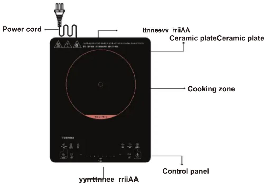 Power cord ttnneevv rriiAA Ceramic plateCeramic plate Cooking zone TOSHIBA Control panel yyrrttnee rriiAA
